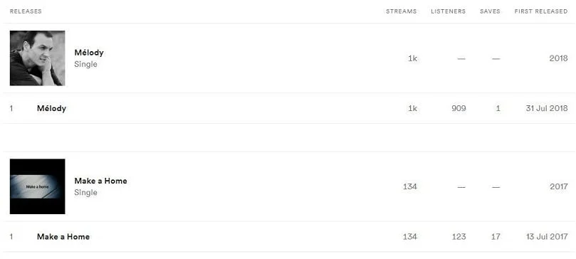 Mes streams s'envolent !